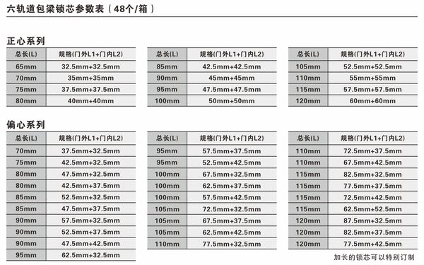 六轨道包梁锁芯-1.jpg